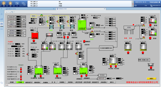 我院承担的金剑铜业电解DCS系统已投入运行